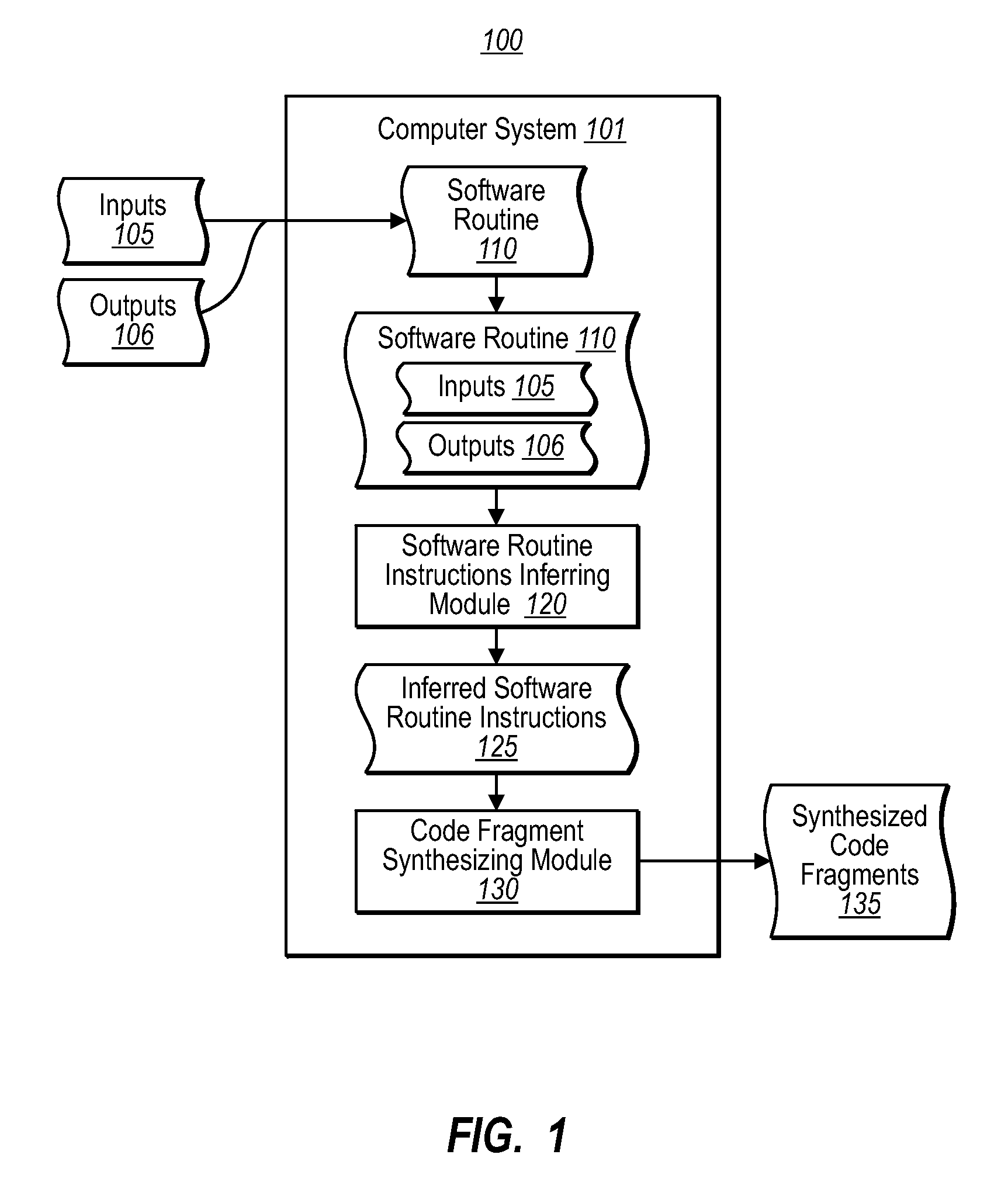 Program synthesis and debugging using machine learning techniques