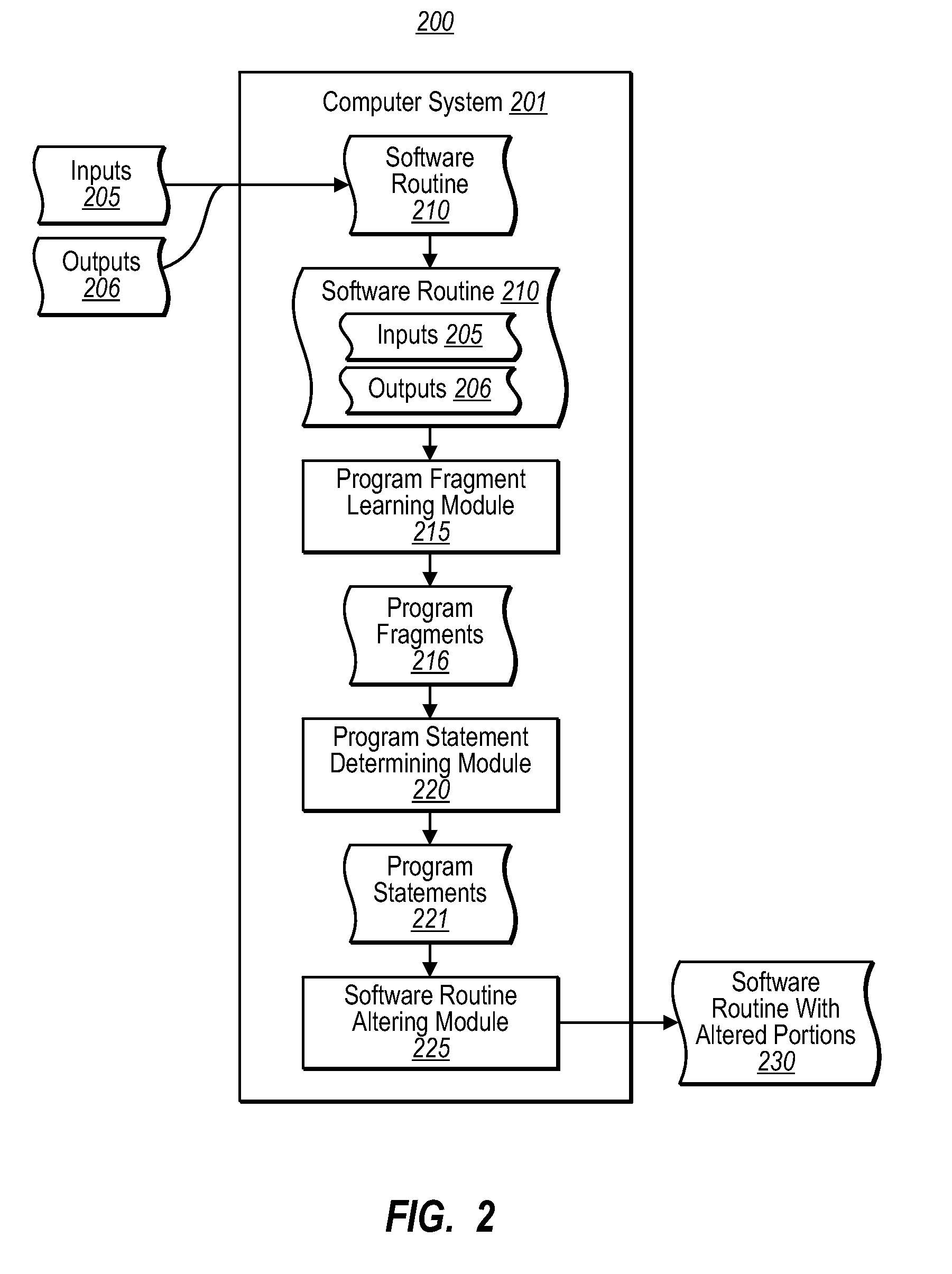 Program synthesis and debugging using machine learning techniques