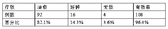 Traditional Chinese medicine composition for treating radiation proctitis and preparation method thereof