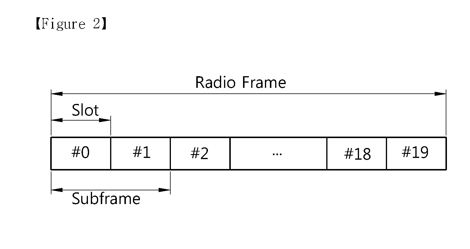 Method and apparatus for performing a HARQ operation in a multi-carrier system