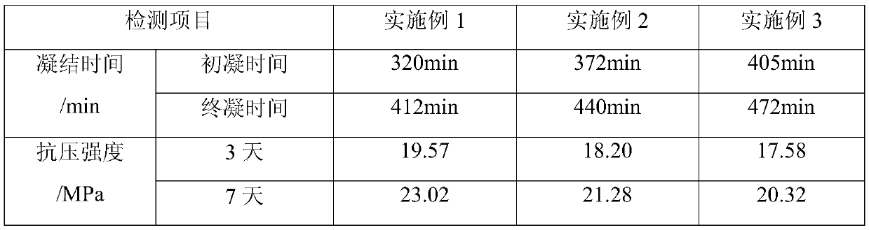 A kind of expansive soft rock roadway grouting material