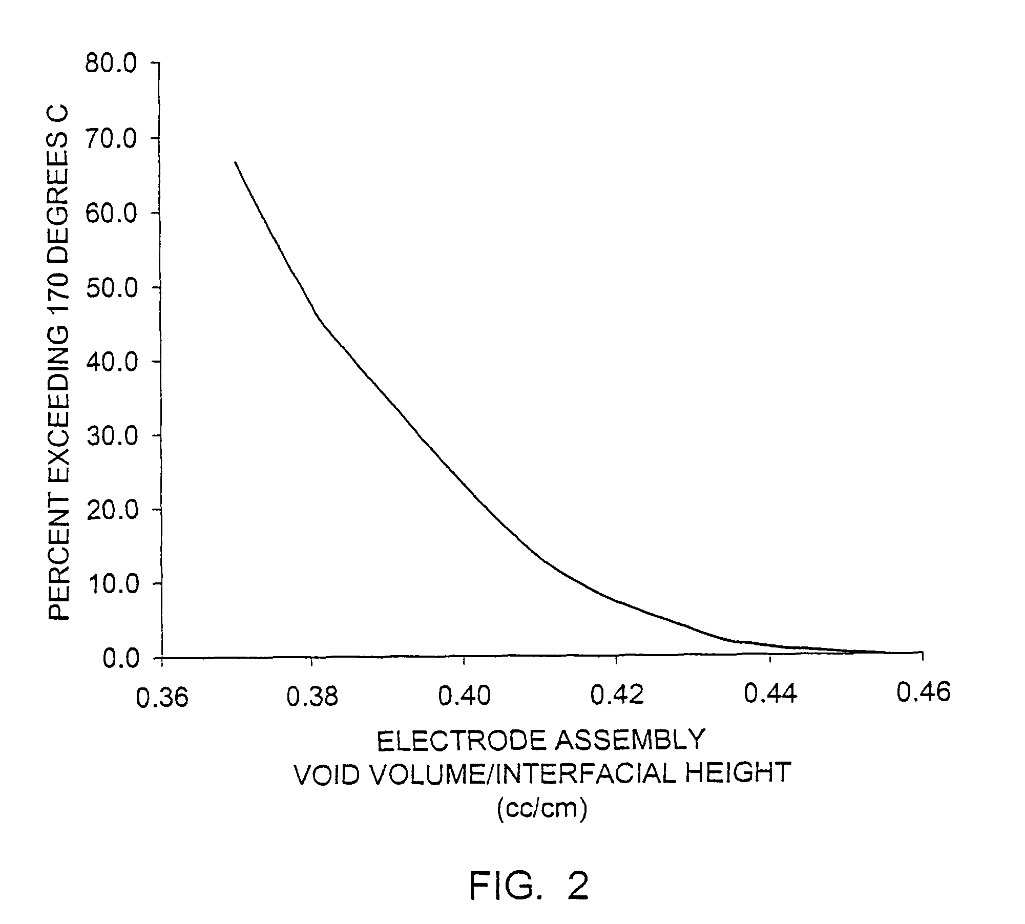 High discharge capacity lithium battery