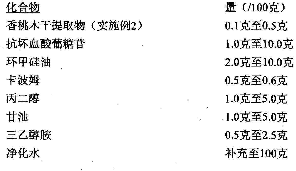 Use of myrtle extract as depigmenting agent