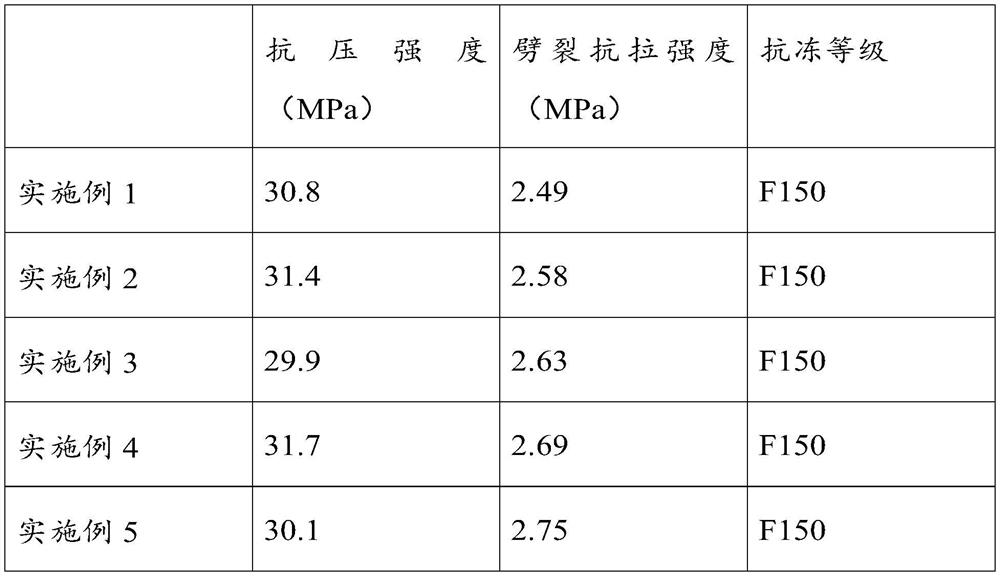 Concrete containing electrolytic manganese slag, preparation method thereof, and concrete pavement