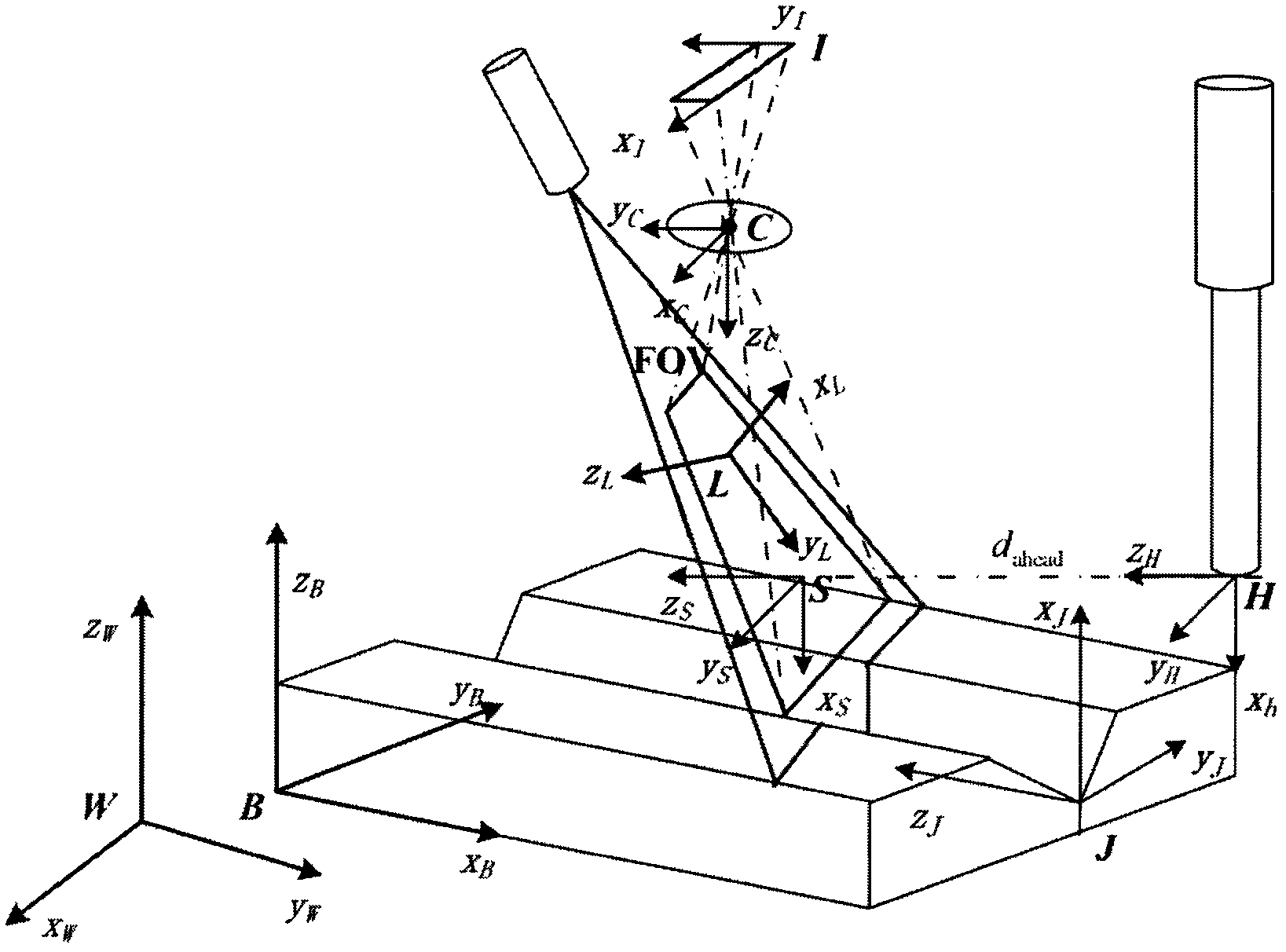 Arc welding robot laser vision seam tracking control method based on offline planning