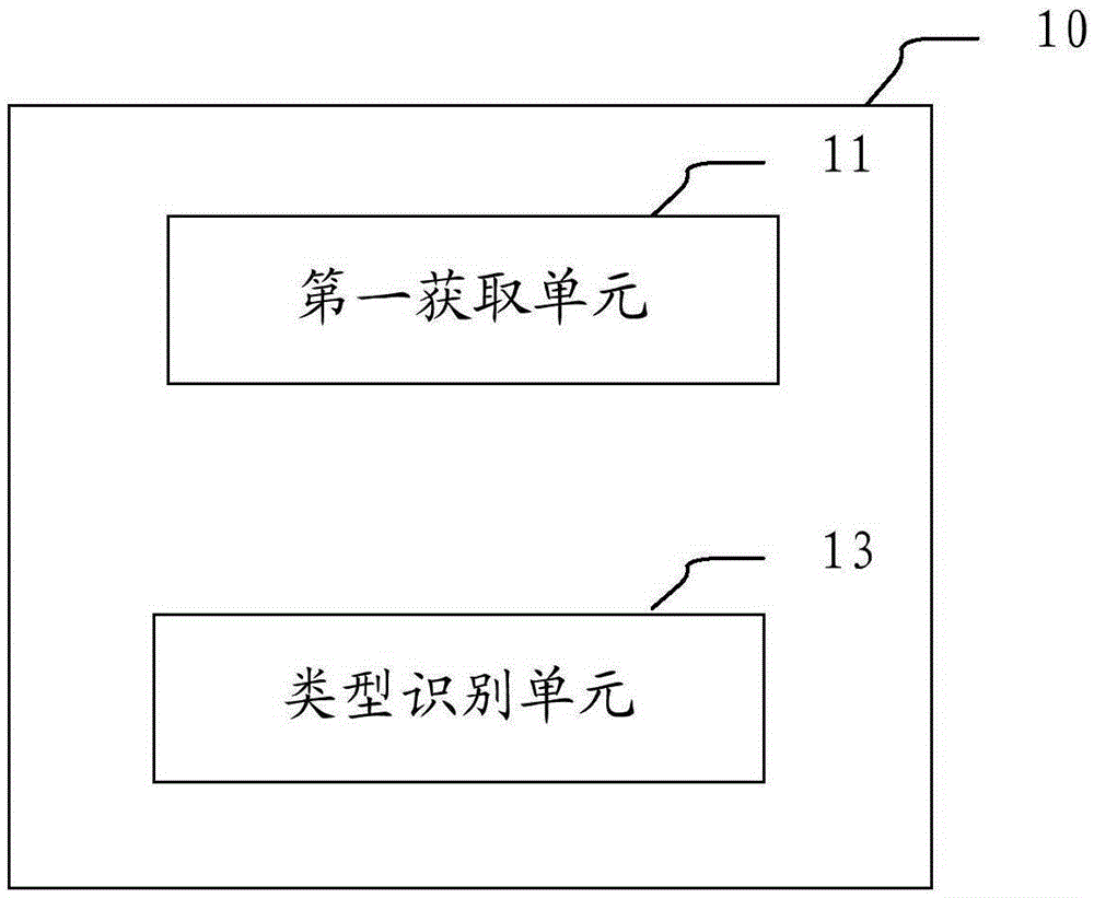 Information processing device and method