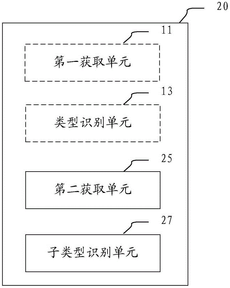 Information processing device and method