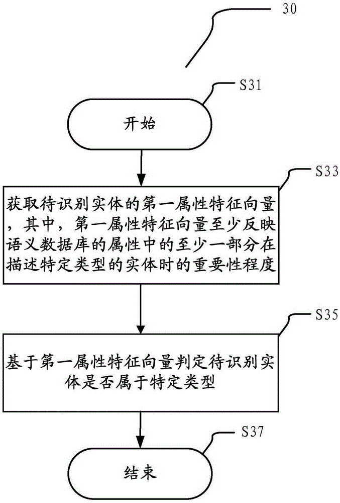 Information processing device and method