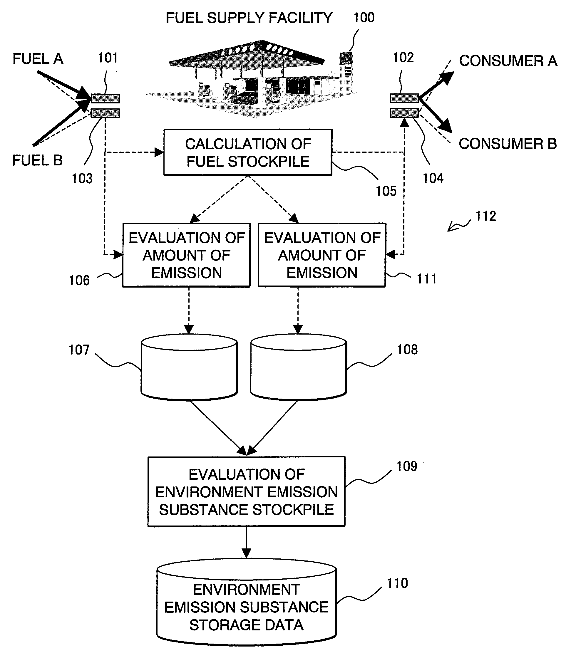 Evaluation System for Amount of Emission Gases Through Fuel Supply Chain