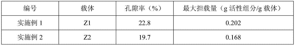 Preparation method of zirconium ball carrier, and application of zirconium ball carrier to manganese-based desulfurizing agent