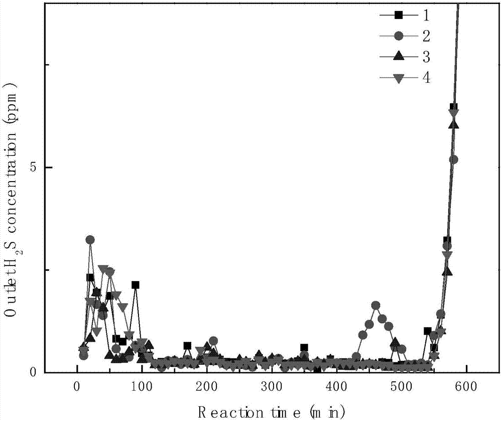 Preparation method of zirconium ball carrier, and application of zirconium ball carrier to manganese-based desulfurizing agent