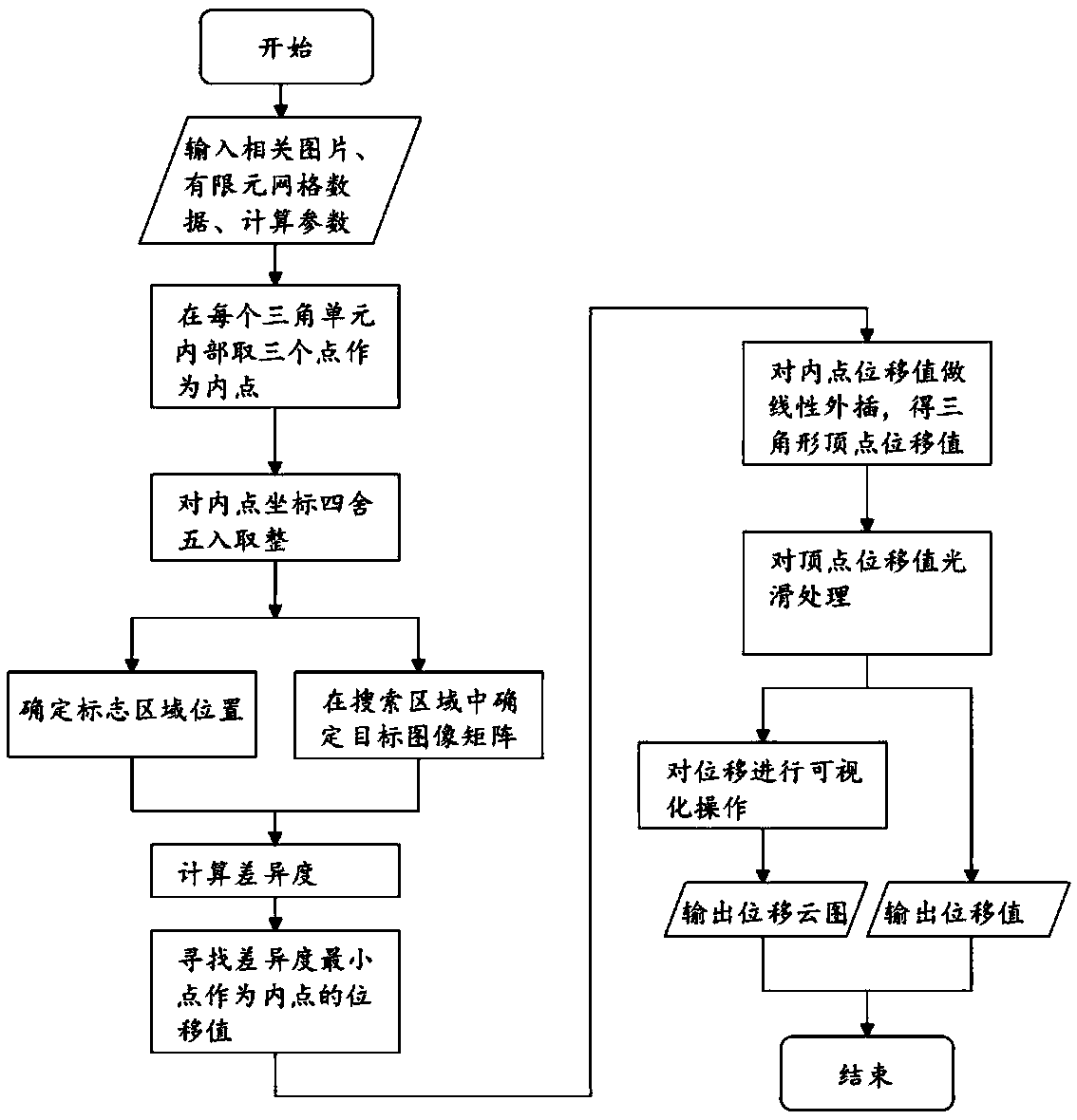 Method for measuring deformation of discontinuous body containing structural plane and application