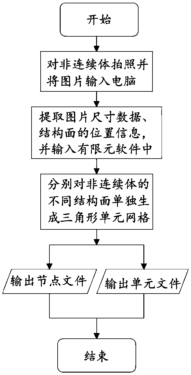 Method for measuring deformation of discontinuous body containing structural plane and application