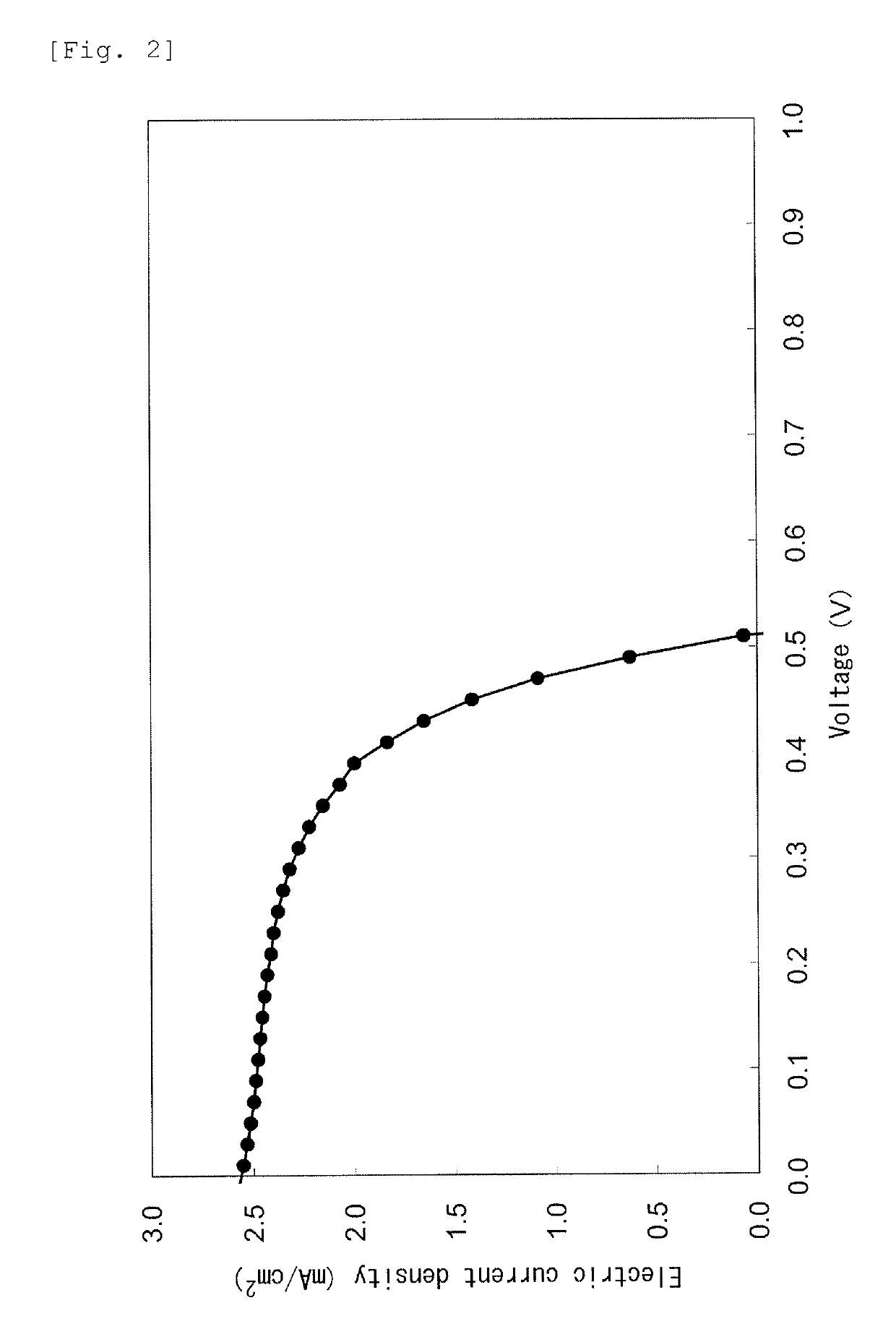 Photoelectric conversion layer composition and photoelectric conversion element