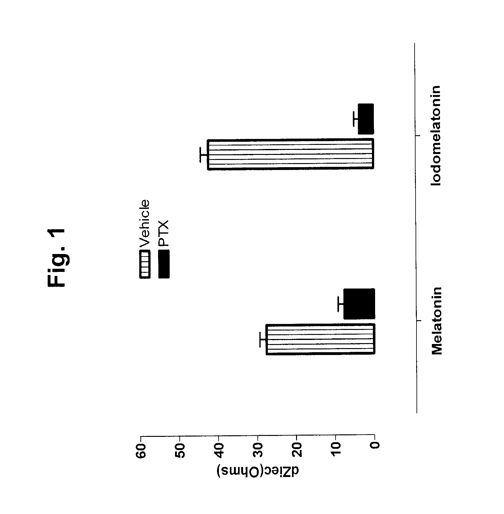 Methods for the classification and diagnosis of scoliosis through the use of gi protein receptor