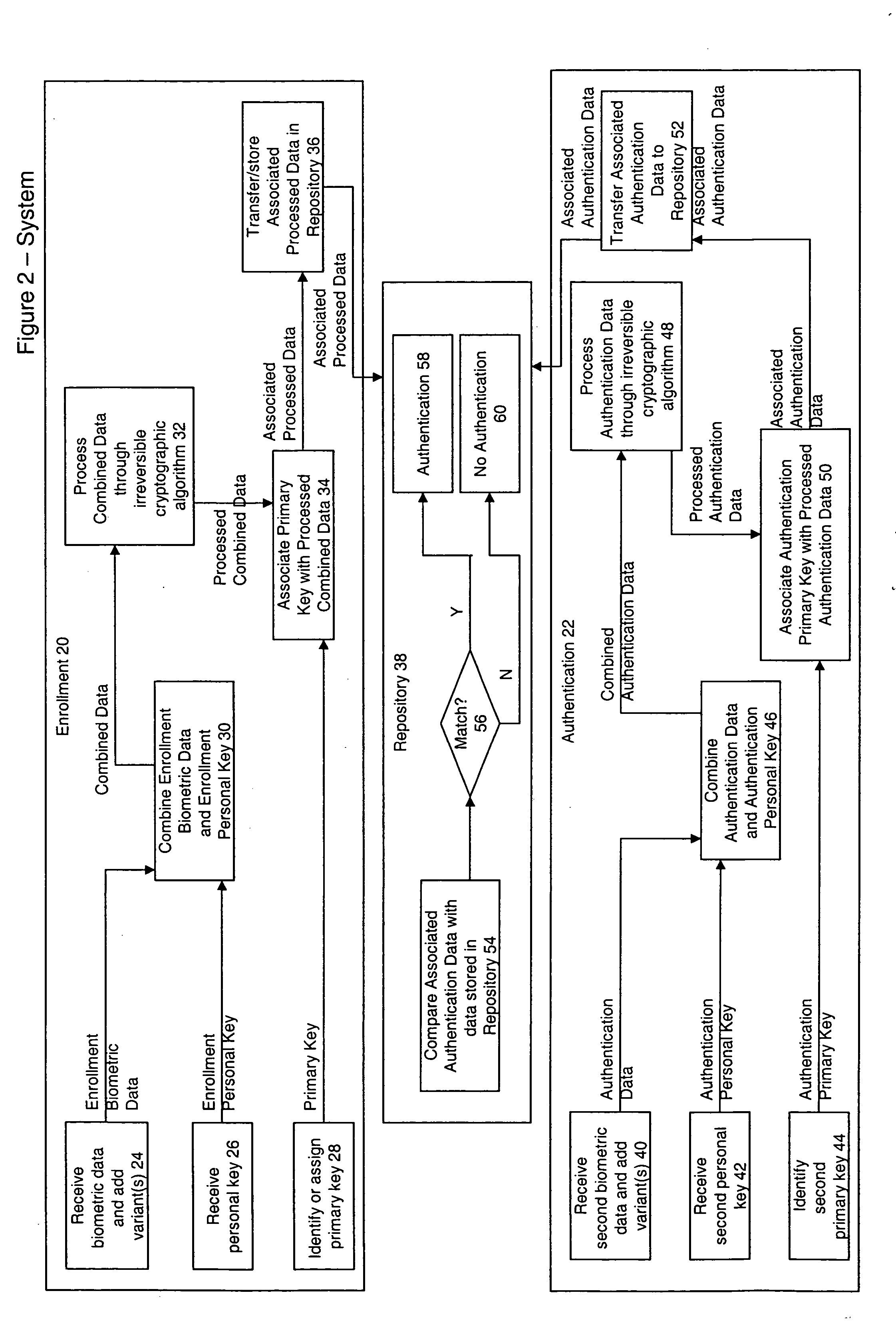 Authorized anonymous authentication