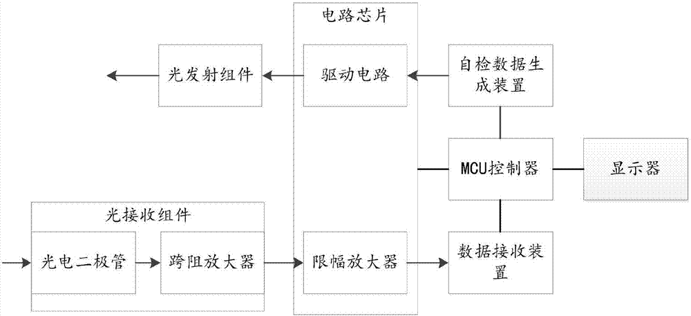 Optical module based on SFP + middle and long distance transmission