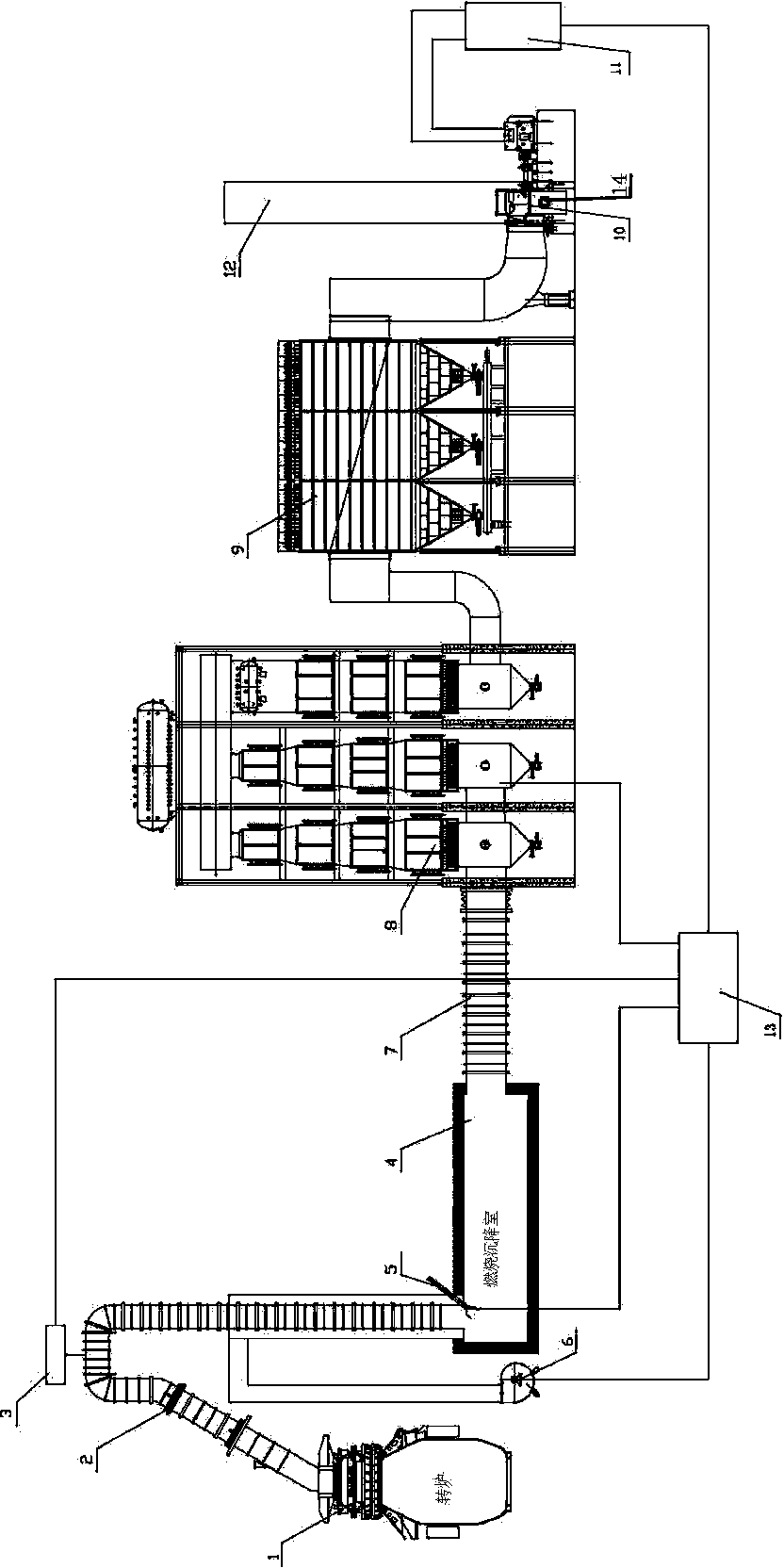 Direct-fired heat energy recovering and purifying system and technology of converter gas