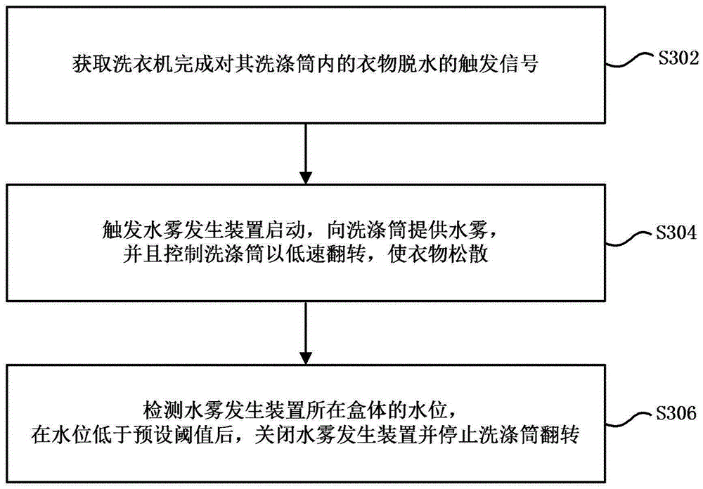 Drum type washing machine and control method thereof