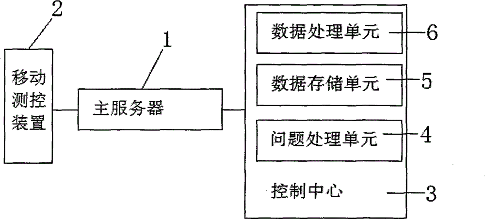 Automated remote measurement and control system of tunnel construction stress and deformation