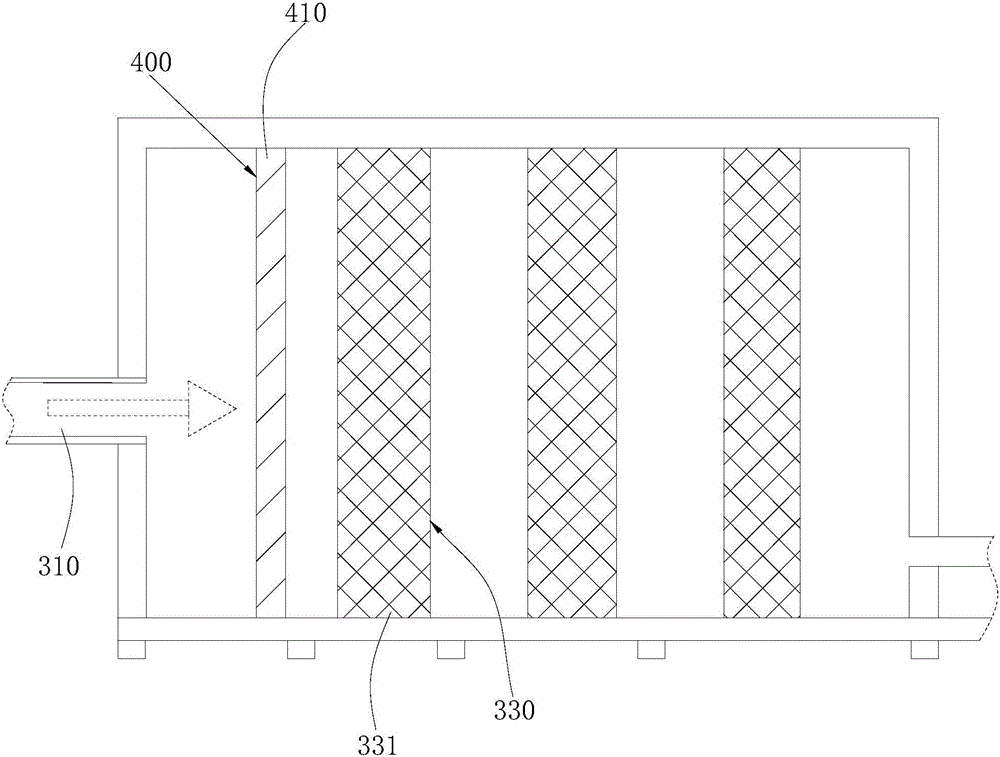 Novel synthesis equipment