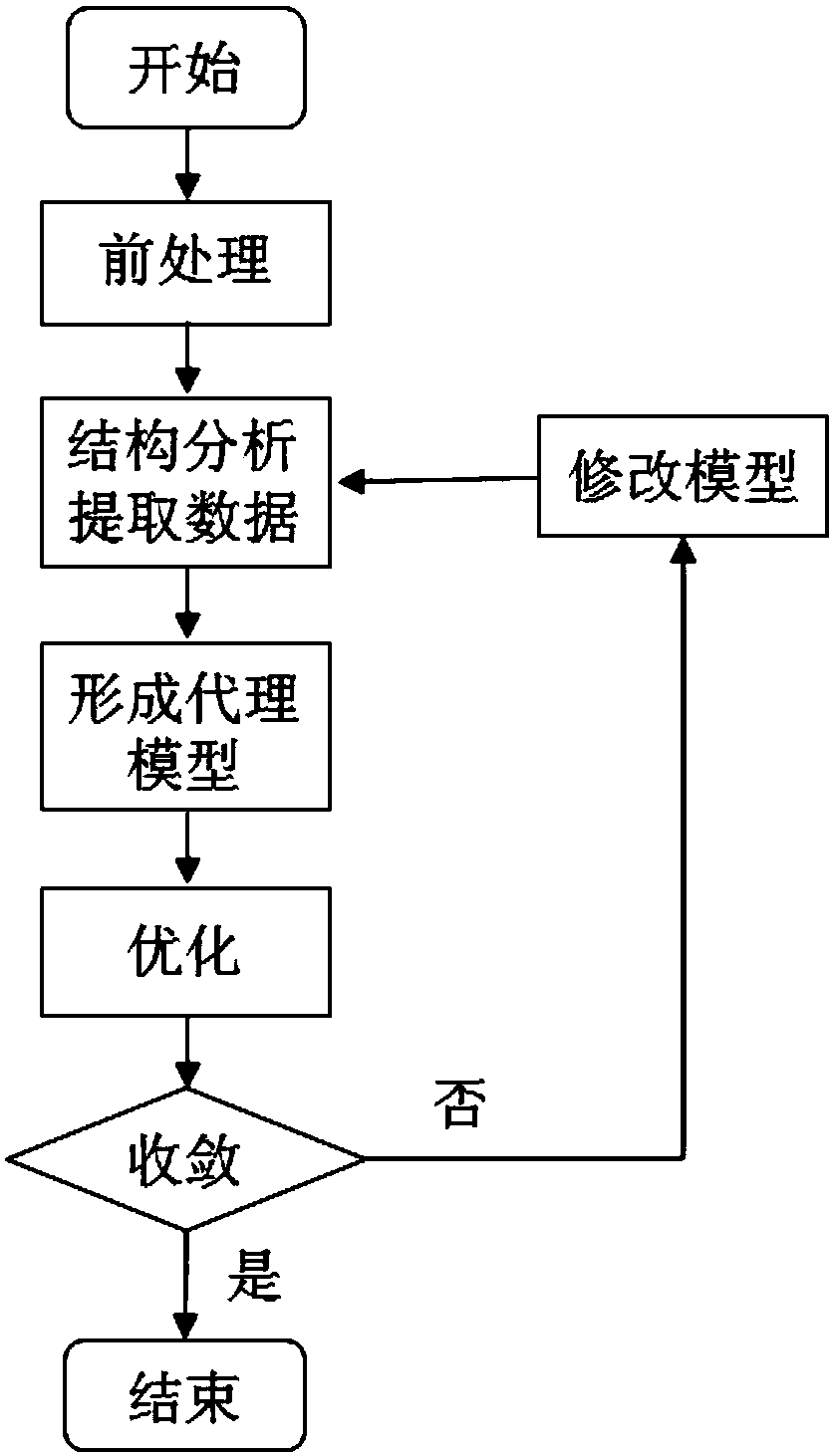 A thermal protection system optimization design method and system based on an agent model