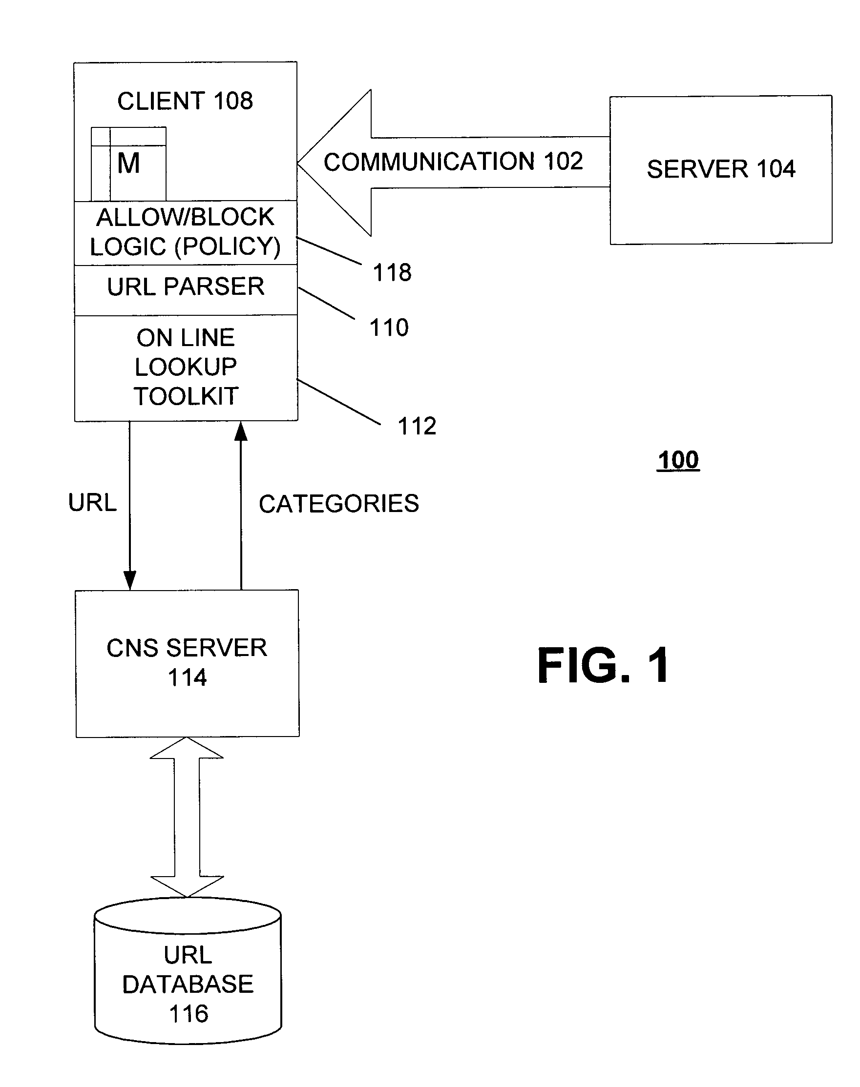 Method and system for URL based filtering of electronic communications and web pages