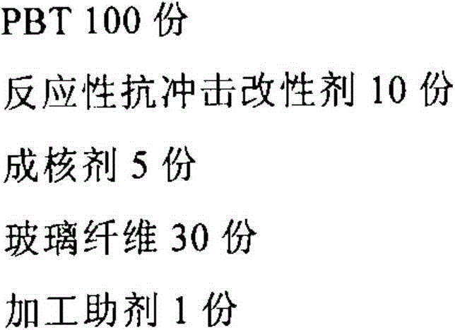 A kind of high toughness, high heat resistance glass fiber reinforced PBT composite material and preparation method thereof