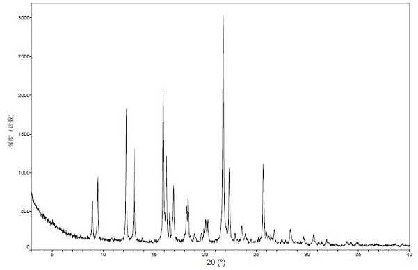 Crystal form I of alkynyl-containing compound, its preparation method and application