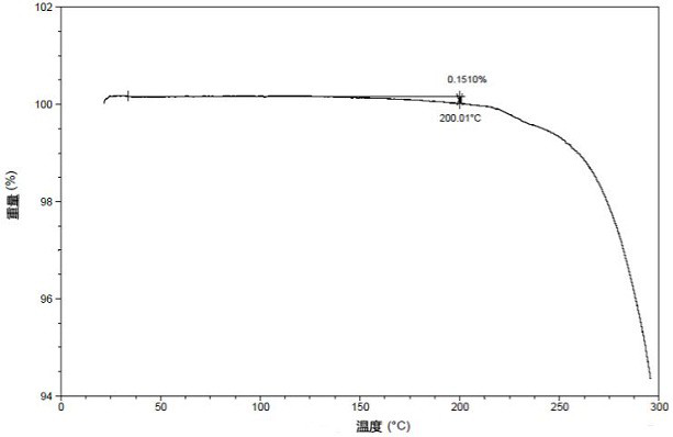 Crystal form I of alkynyl-containing compound, its preparation method and application