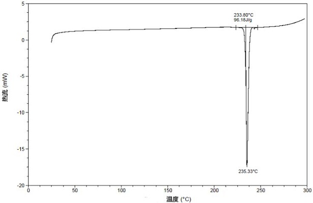 Crystal form I of alkynyl-containing compound, its preparation method and application