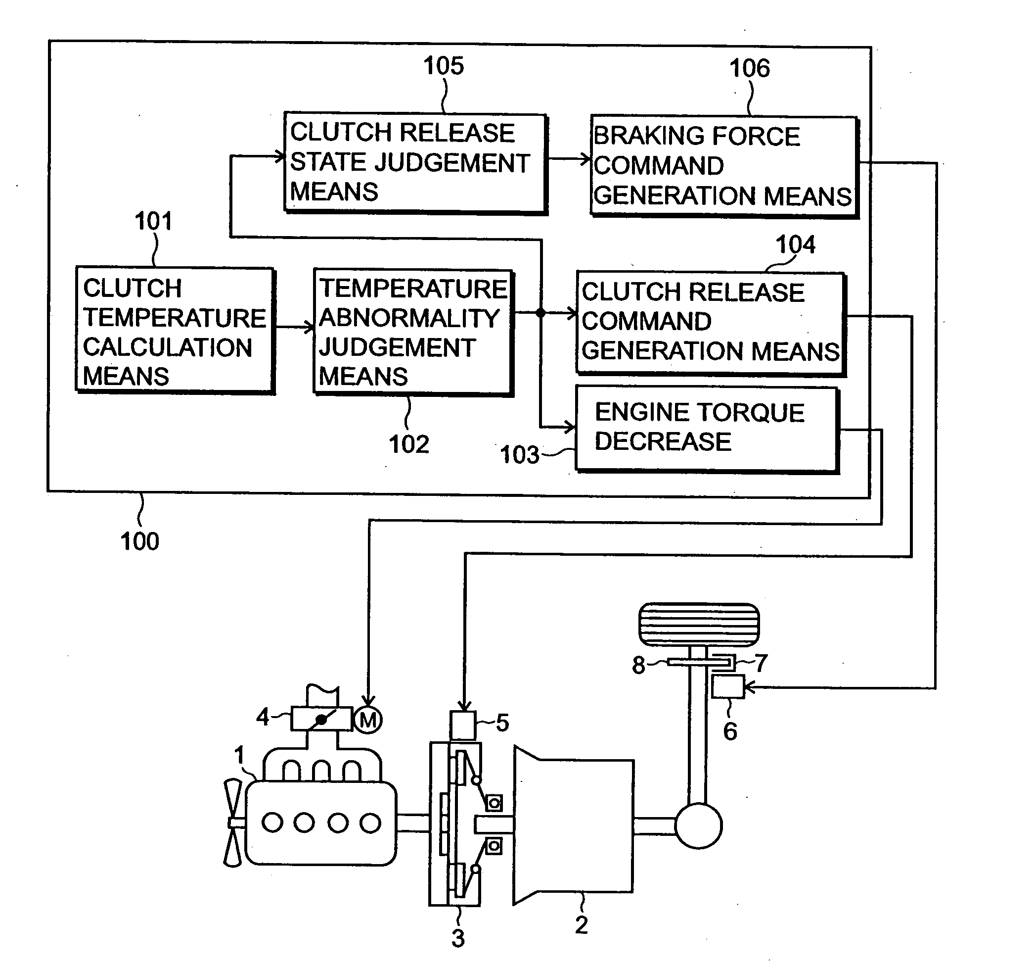 Control device and vehicle with auto clutch, control method thereof, and vehicle