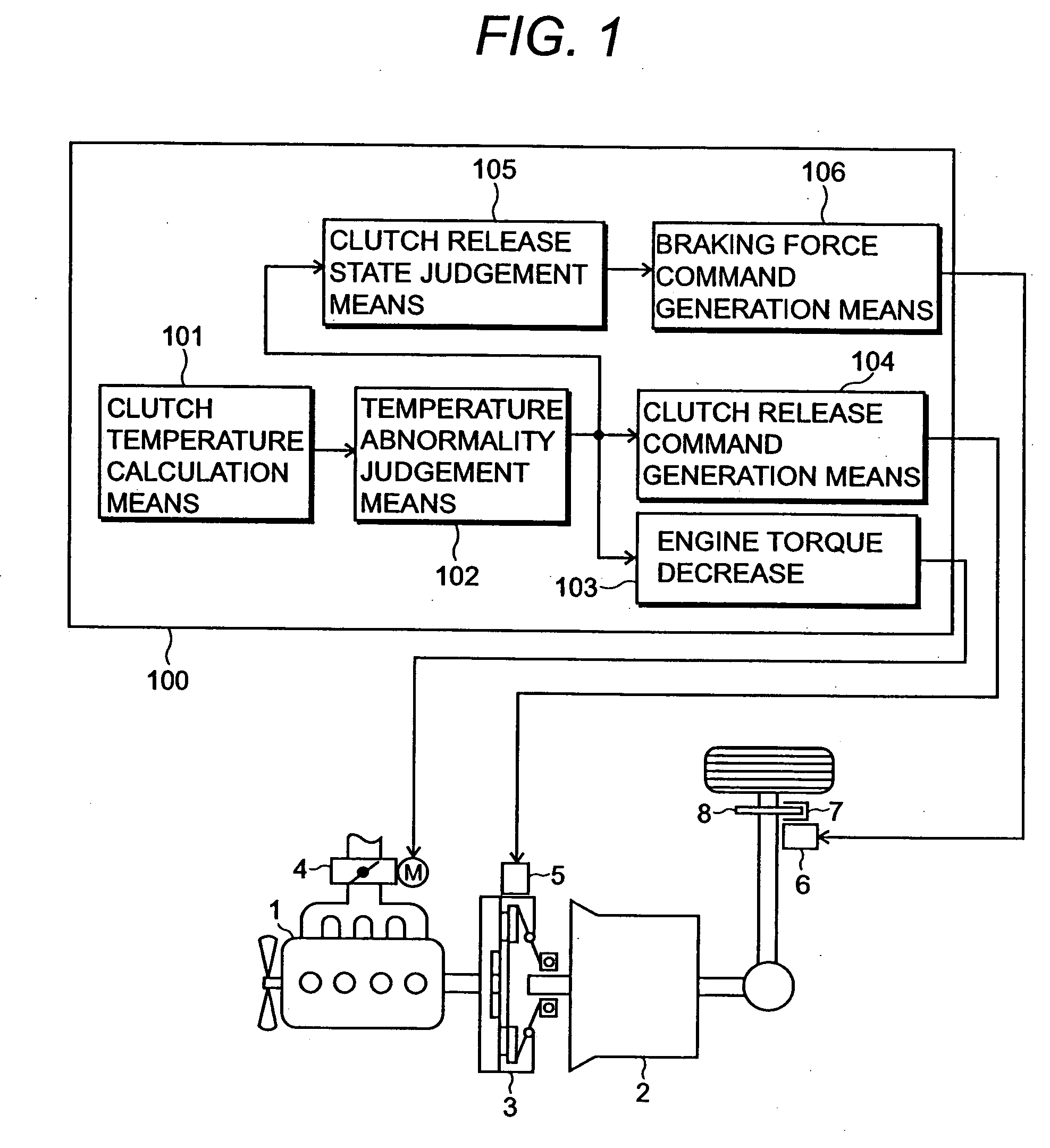 Control device and vehicle with auto clutch, control method thereof, and vehicle