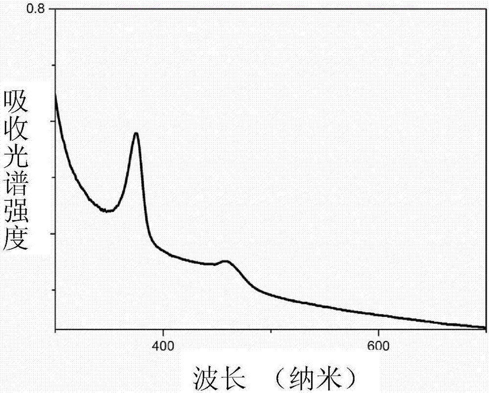 Method for preparing manganese-doped perovskite quantum dots capable of emitting high-brightness white light