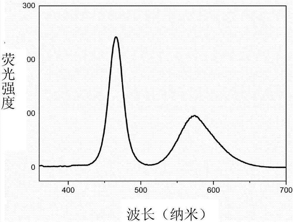 Method for preparing manganese-doped perovskite quantum dots capable of emitting high-brightness white light