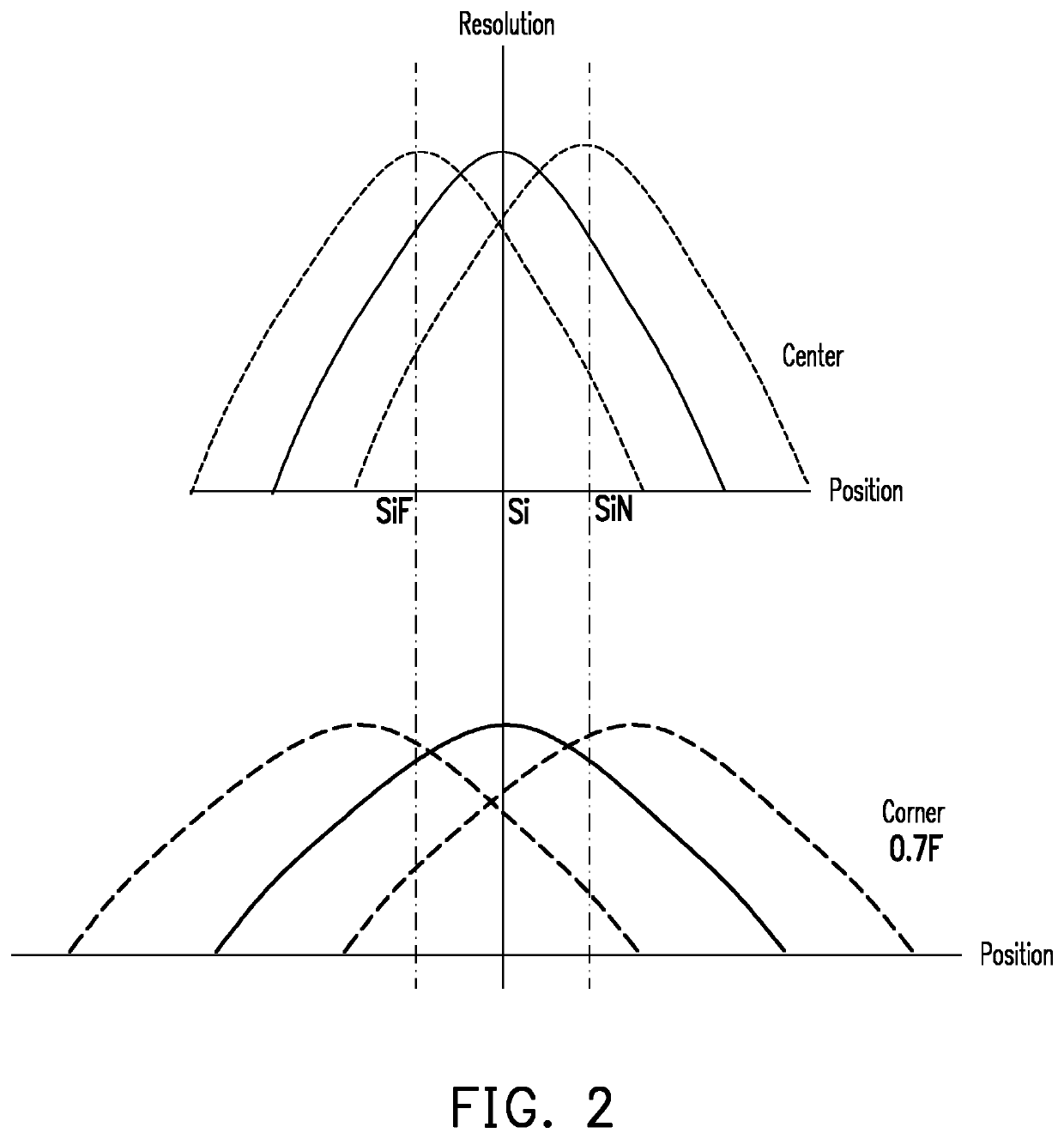 Wide-angle endoscope lens