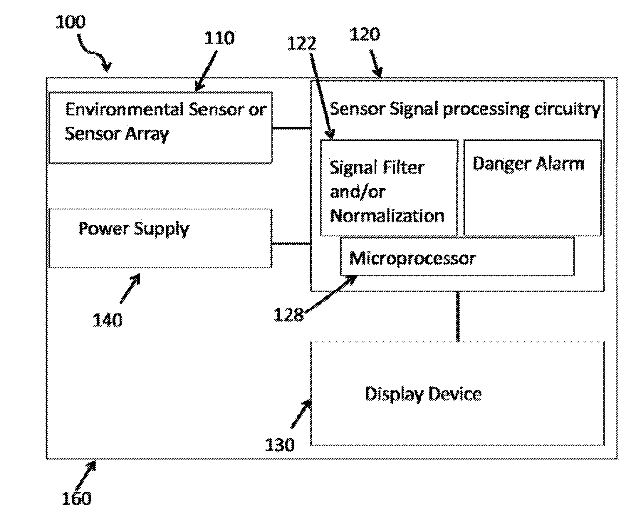 Environmental measurement display system and method