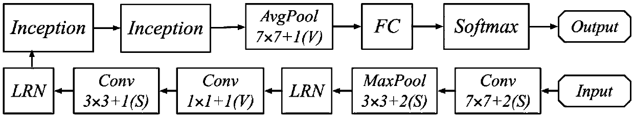 A sensor network event fusion and decision method based on node reliability