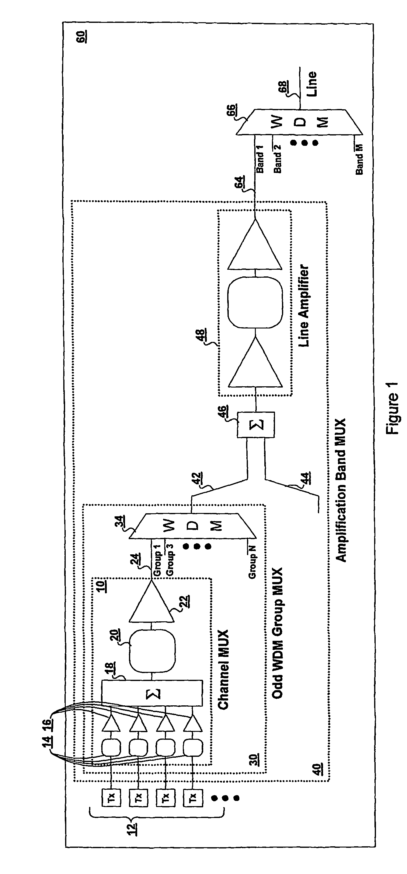 High spectral efficiency, high performance optical MUX and DEMUX architecture