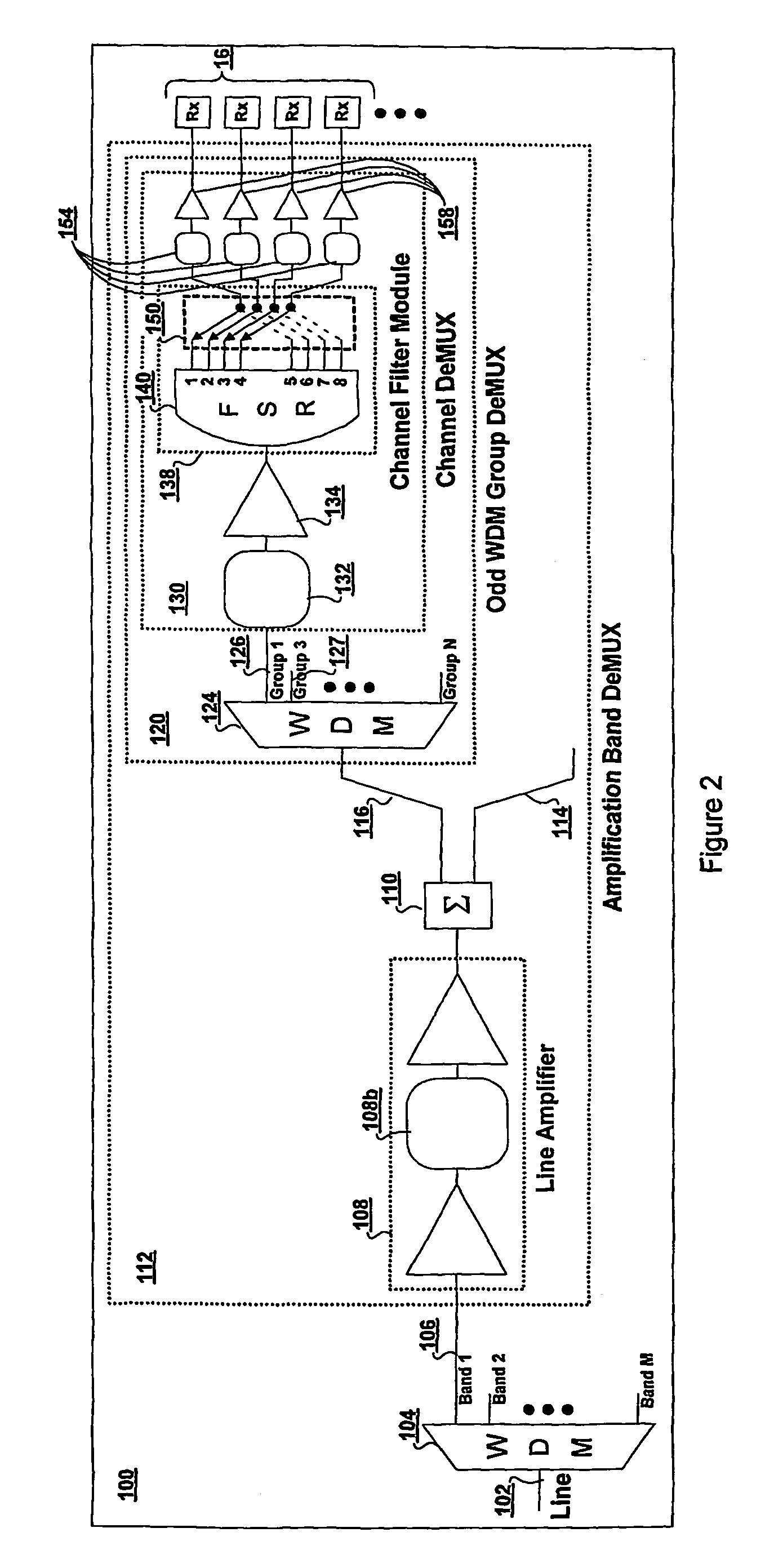 High spectral efficiency, high performance optical MUX and DEMUX architecture