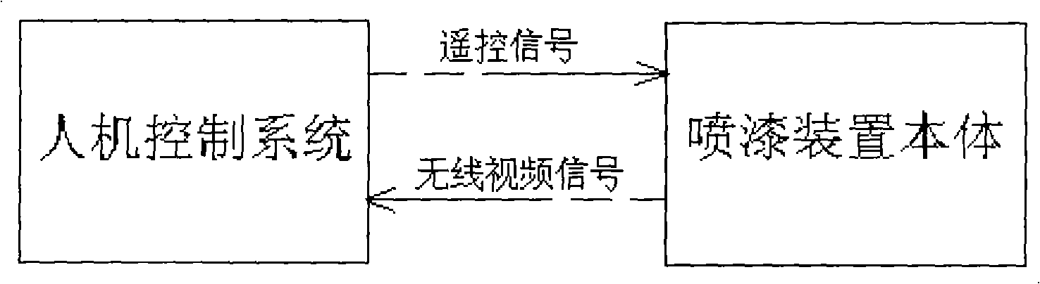 Intelligent type motorcar chassis lacquer spraying arrangement