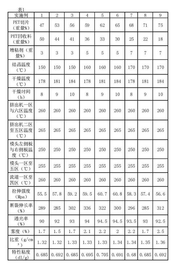 Toughening process for high-tensile-strength recycled polyester sheet