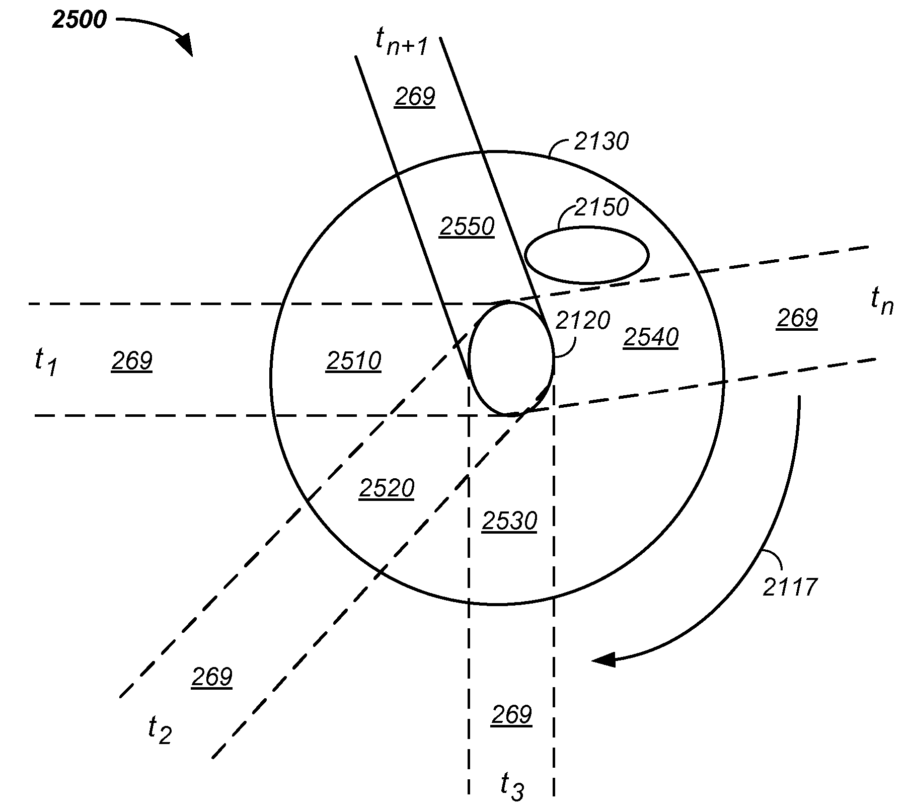 Multi-axis/multi-field charged particle cancer therapy method and apparatus