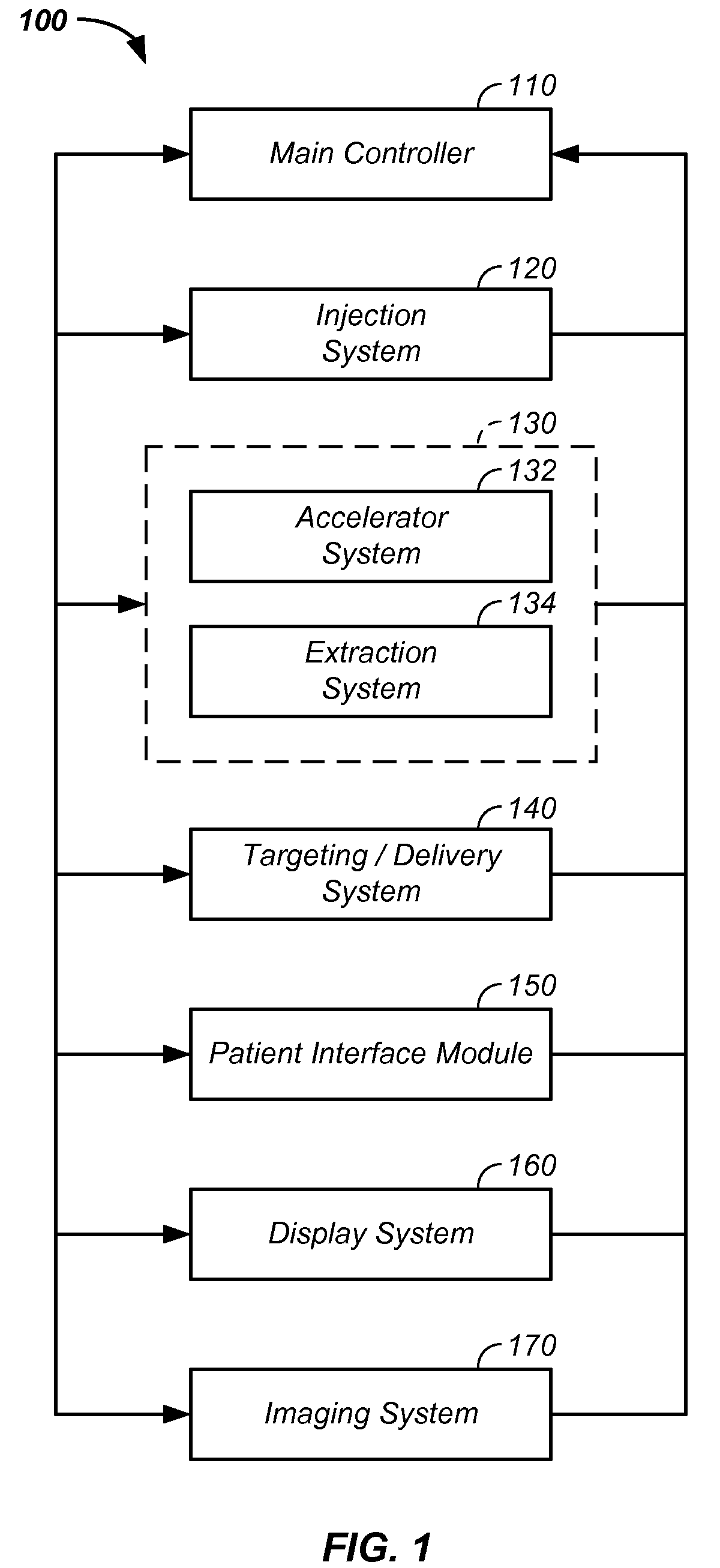 Multi-axis/multi-field charged particle cancer therapy method and apparatus