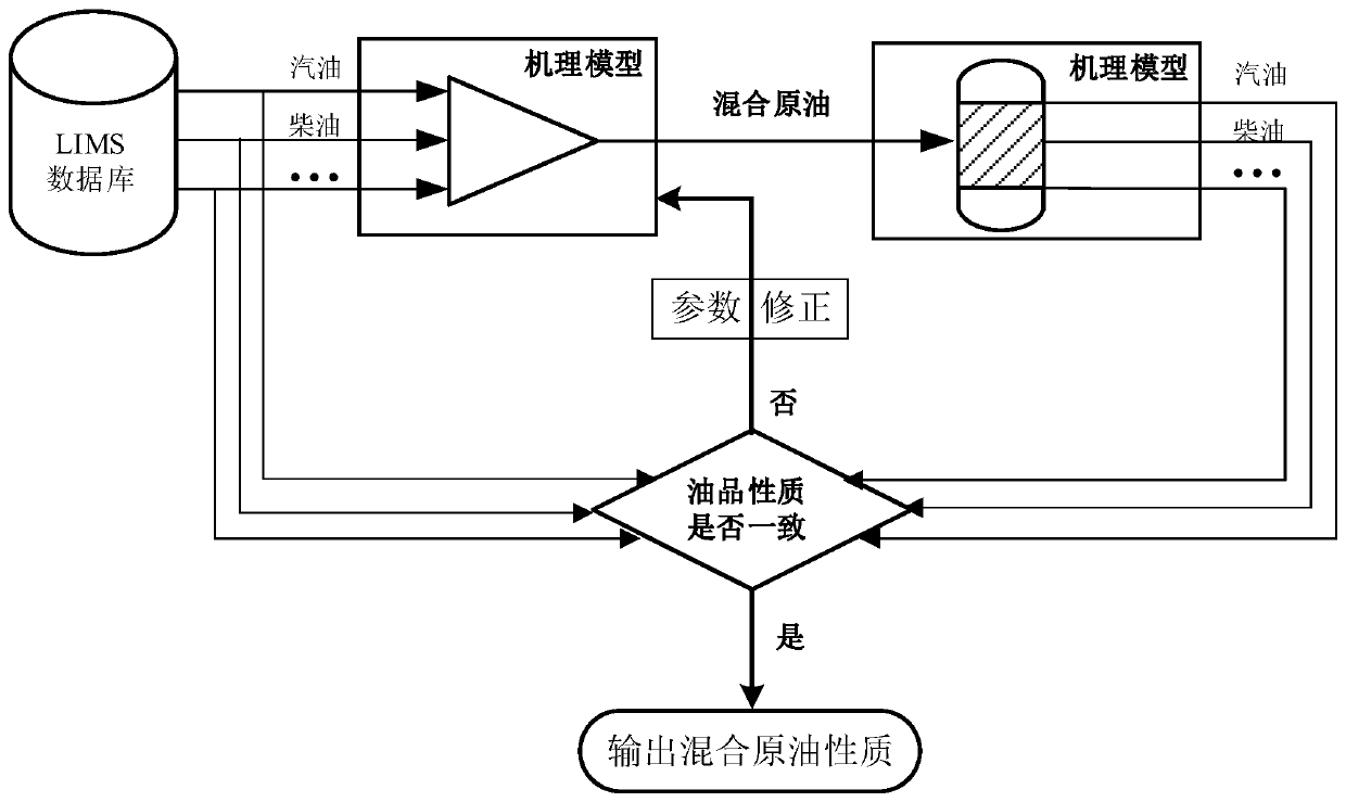 Optimal operating system and method for atmospheric and vacuum devices based on process simulation software