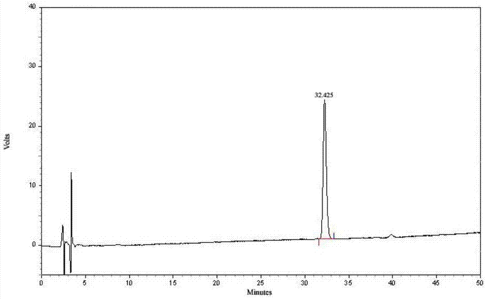 Method for detecting quality of alkaloids in Tibetan medicine herba aconiti tangutici and preparations thereof