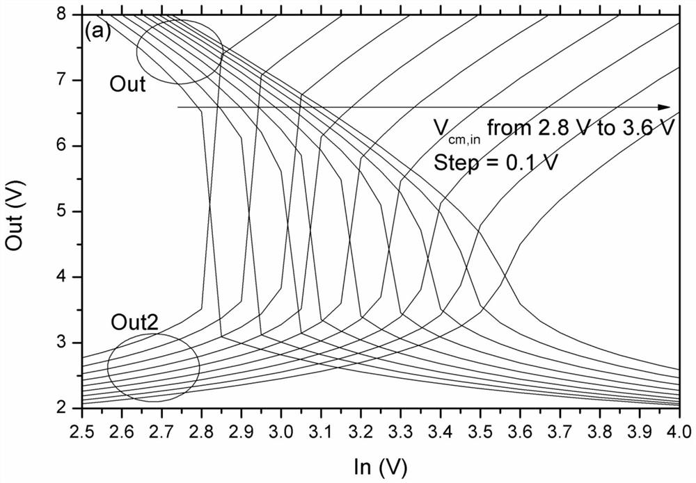 A transistor equivalent transconductance boosting amplifier circuit and chip