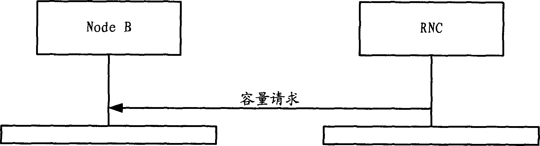 Iub interface flow control plan