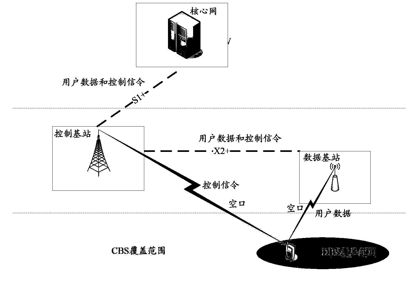 Resource distribution method and device for data radio bear (DRB)