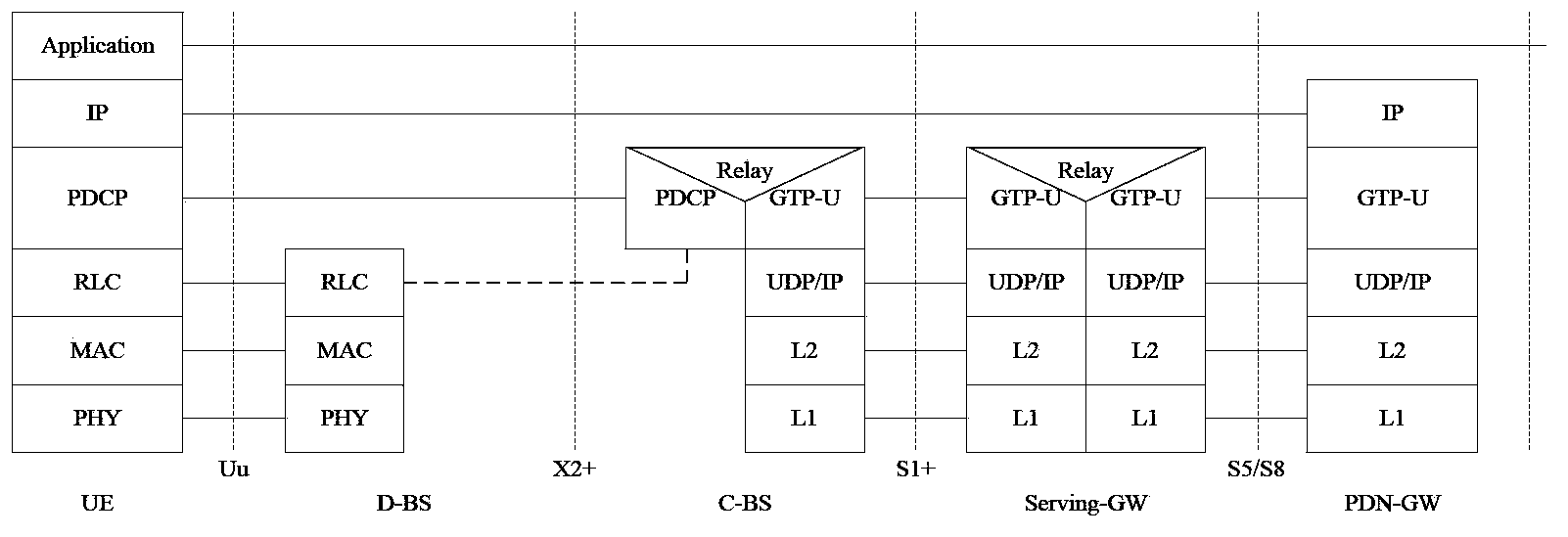 Resource distribution method and device for data radio bear (DRB)